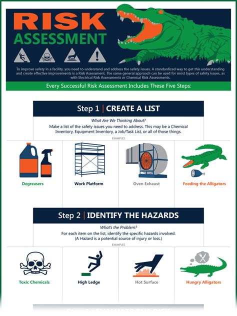 Graphic Products New Infographic Details Risk Assessment Process EHS
