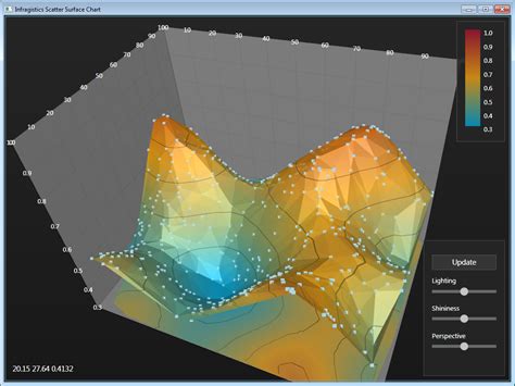 Wpf D Chart Surface Mesh Plot Example Fast Native Charts For Wpf The