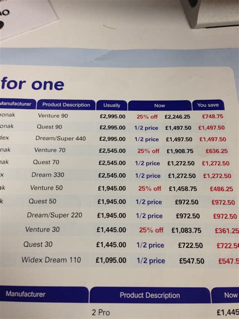 The world's most powerful paediatric hearing aid. Hearing aid prices (latest price list for Phonak hearing ...