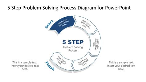 Step Problem Solving Method