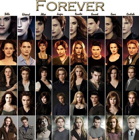 Characters Changes Throughout The Series Twilight Saga Books