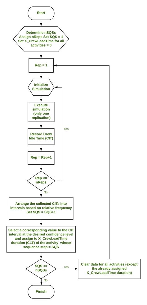 Sequence Step Algorithm In Operating System Geeksforgeeks