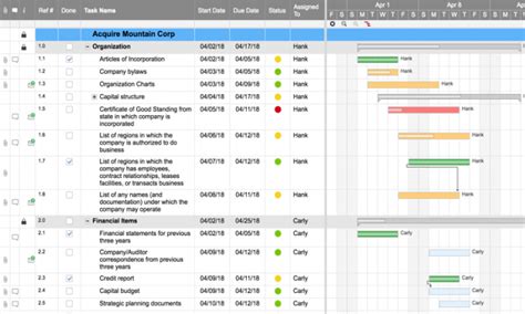 Powerful Gantt Charts For Any Project Smartsheet