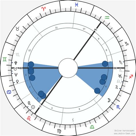 The prince married princess elizabeth in 1947, five years before she he now supports the queen in her official duties and carries out public engagements for charities. Queen Elizabeth The Queen Mother Astro, Birth Chart ...