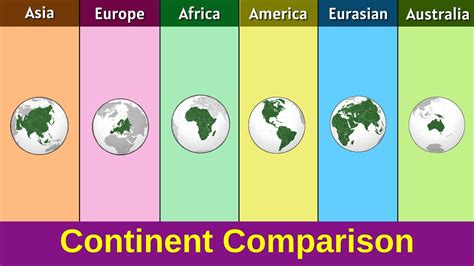 Asia Vs Europe Vs Africa Vs America Vs Eurasian Vs Australia Continent Comparison Youtube