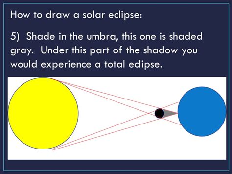 I did see a red crescent behind a tree briefly. Diagram Lunar Eclipse Drawing - Aflam-Neeeak