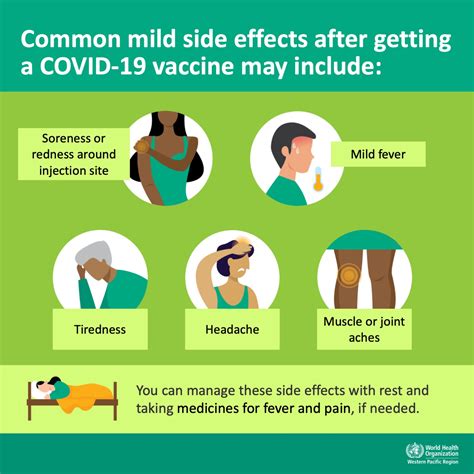 Covid 19 Vaccine Side Effects Aefis And Safety