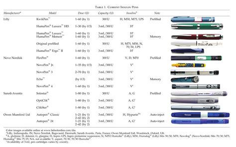 Maybe you would like to learn more about one of these? Gale Academic OneFile - Document - Insulin pen use for ...