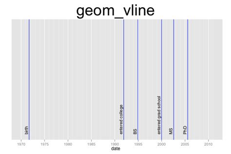 Ggplot Quick Reference Geom Vline Software And Programmer