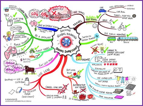 Disease Mind Map Mind Map Mind Map Examples Mental Ma