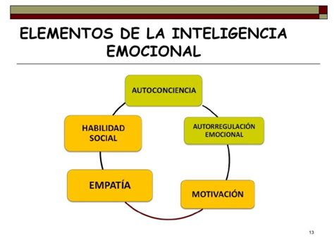 Mapa Conceptual Pptx Inteligencia Emocional Las Emociones Kulturaupice