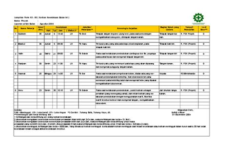 Layanan online gratis yang menerjemahkan dokumen kantor (word, excel, powerpoint, pdf, openoffice, teks) ke dalam beberapa bahasa, dimana layout aslinya tetap mempertahankan layout dokumen anda. 182568510 Contoh Laporan Kecelakaan Kerja Xls