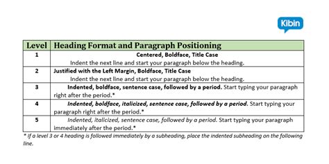 Essay Format With Subheadings Essay Writing Top