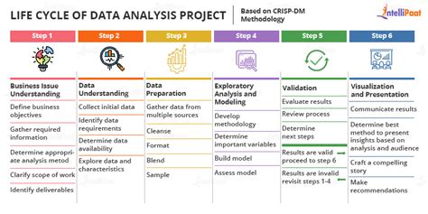 Phases Of Data Analytics Lifecycle You Should Know