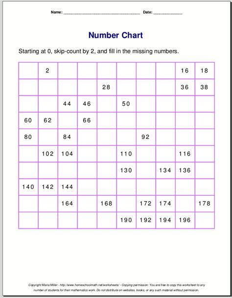 Skip Counting By 2 Number Chart Skip Counting Forwards And Backwards