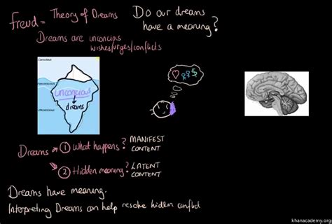 How Does The Activation Synthesis Theory Describe The Purpose Of Dreams