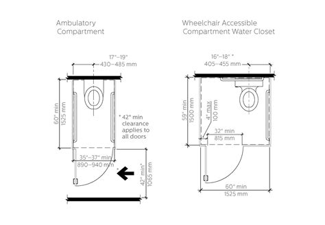 Ada Compliant Toilet Stall Dimensions Accessibility Fundamentals