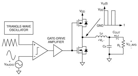 Class D Amplifiers For High Efficiency Switched Mode Sound