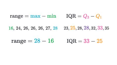 Whereas the range gives you the spread of the whole data set, the interquartile range gives you the range of the middle half of a data set. Comparing range and interquartile range (IQR) (article ...