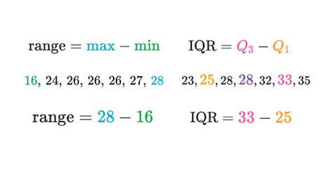 'range' is nothing but the difference between the maximum and the minimum value of that data set. Comparing range and interquartile range (IQR) (article ...
