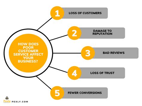 Examples Of Bad Customer Service Experience And How To Fix Them Pexly