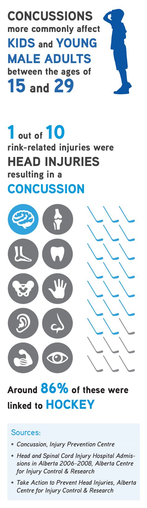 How to recognize a concussion. CAM LLP | Youth And Sports Concussions