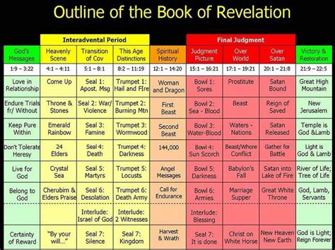 24 Best Outline For The Book Of Revelation Images On Pinterest Book