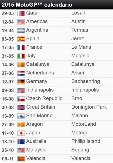 The calendar is subject to change by the sole discretion of the fim and therefore should be used accordingly. Calendario 2015 MotoGP circuiti e date - DaiDeGas Forum