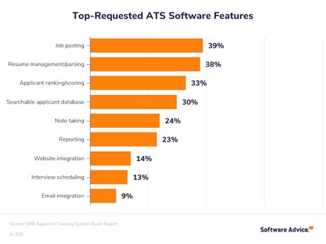 Top Applicant Tracking Systems 2022 Reviews And Pricing