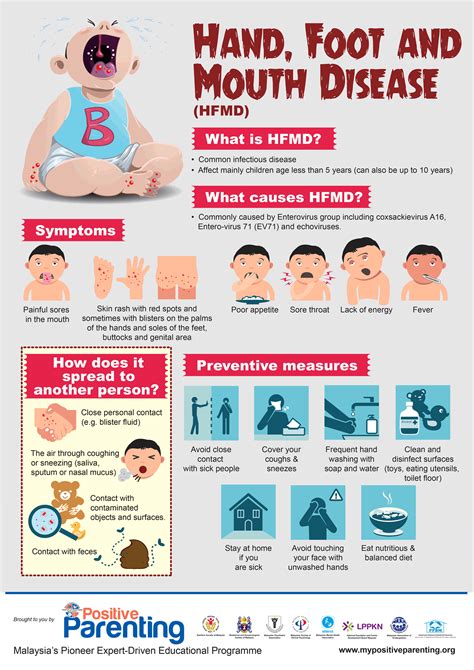 Hand Foot And Mouth Disease Hfmd Positive Parenting