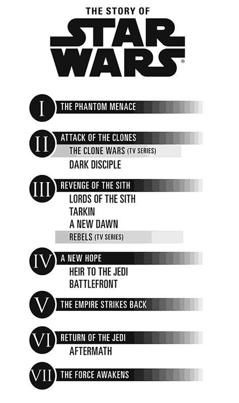 Updated Star Wars Timeline Infographic Includes Tv Books And Films