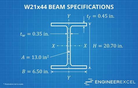 W21x44 Beam Specifications Engineerexcel