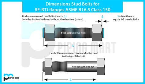 Dimensions Stud Bolts For Rf Rtj Flanges Asme B And Heavy Hex Nuts