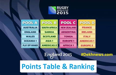 rwc rugby world cup points table tally list ranking standing pool hot sex picture
