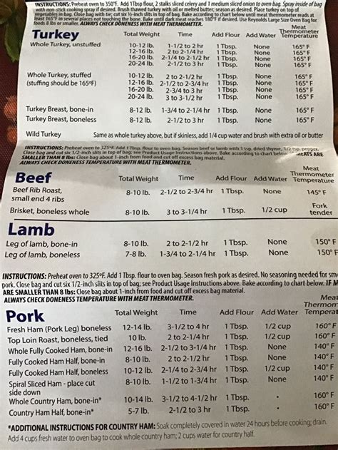 Details 68 Reynolds Turkey Bags Cooking Chart Latest In Duhocakina