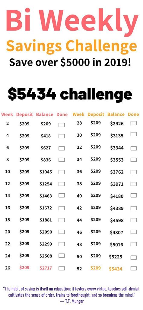 How to save 5000 in 3 years. Bi Weekly Savings Plan - Save $5000 In A Year Fast ...