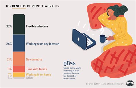 How People And Companies Feel About Working Remotely Visual Capitalist
