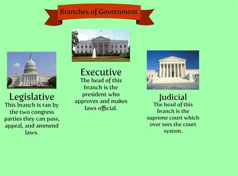 It walks through the 3 branches of government with the kids. 3 branches of government - Google Search | Branches of ...