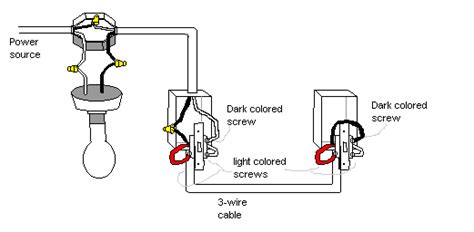 10 Simple Steps On How To Wire A Wall Switch To A Light Warisan Lighting