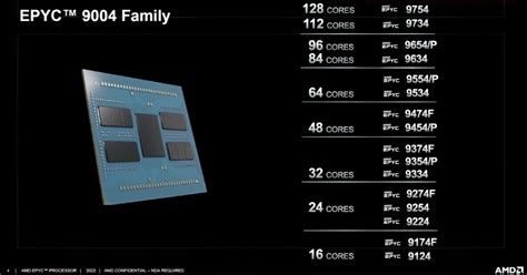Amd Epyc Genoa Zen Cpu Lineup Specs Benchmarks Leaked Up To X Faster Than Intel Xeon