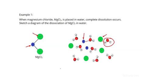 Identifying The Correct Sketch Of A Compound In Aqueous Solution