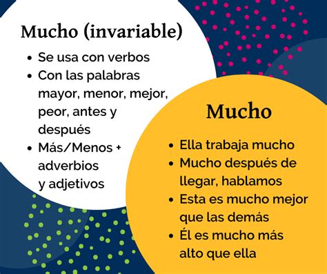 Muy Y Mucho En Español Explicación Academia De Español