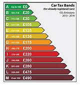 Pay Online Tax Road Uk Pictures