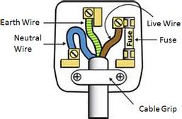 Where does each wire go? What Does The Earth Wire Do In A Plug - The Earth Images ...