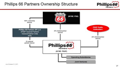 Phillips 66 Announces Capex Budget For 2018 Oil And Gas 360