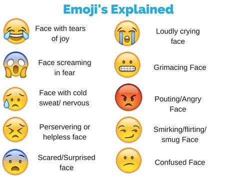 Emojis Explained Emoji Emojis Meanings Emojis Explained