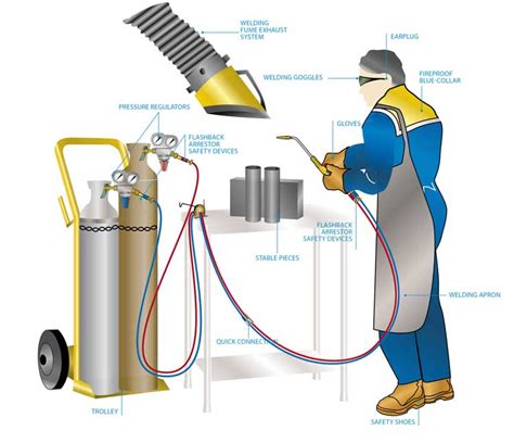 What to ensure when working with compressed air in the workshop? Welding Safety Tips, Precautions And Rules - Welding ...