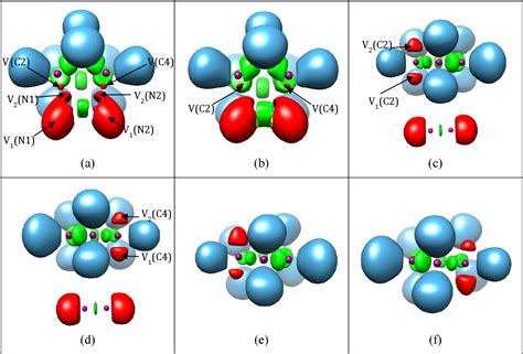 Figure From Inquiry Of The Electron Density Transfers In Chemical