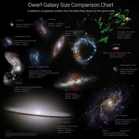 Physicists Of The Caribbean Infographic Dwarf Galaxy Size Comparison