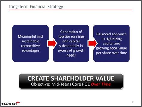 Less common life insurance dividend options: The 6 Best Dividend Paying Insurance Stocks Sure Dividend
